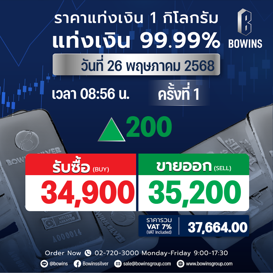 ราคาประกาศแท่งเงิน วันที่ 26 พฤษภาคม 2568